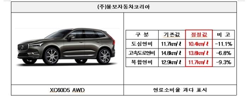 '日 다카타 에어백' 장착 크루즈·올란도 등 19만대 리콜