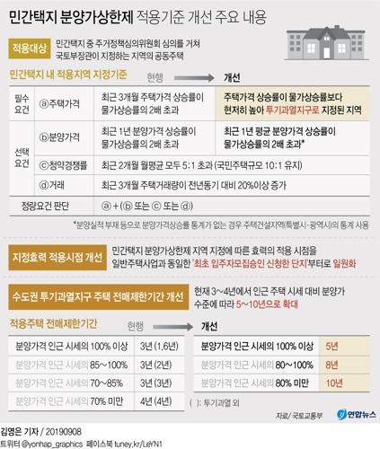 재건축 관리처분인가 단지, 분양가 상한제 6개월 유예