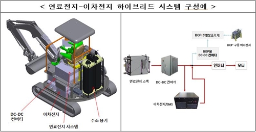 굴삭기·불도저에 힘 좋은 수소연료전지…韓, 국제표준 주도