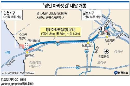 수공, 8천억 아라뱃길 부채에 항만 무상이용권 할인매각 열올려