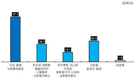 부산시민 47.7% "조국 장관, 지금 당장 사퇴해야"[KNN]