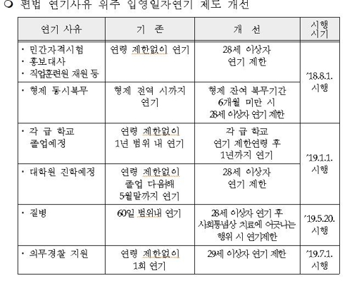 병무청 "국외활동 선수·프리랜서 연예인 병역이행 감시 강화"