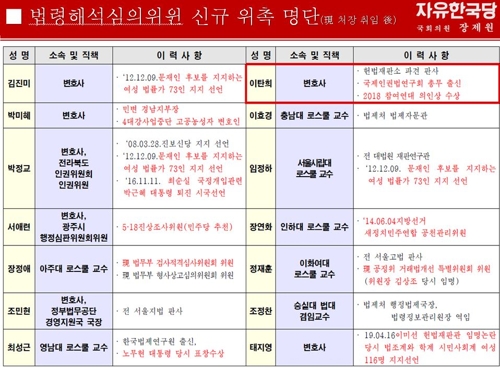 법사위 국감서 법제처 볍령해석심의위원 명단공개…文정부 처음