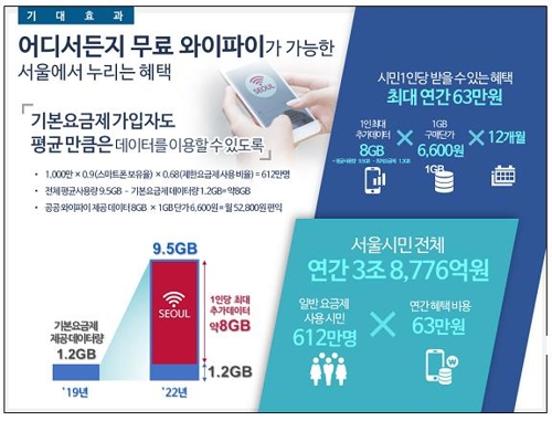 2022년까지 서울 전역에 무료 공공 와이파이…사물인터넷 확대