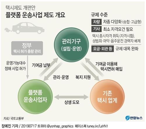 타다 '확장' 발표에 국토부 '발끈'…"부적절, 영업근거 없앨 것"