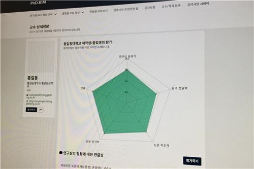 [국감현장] 국감장에 등장한 연구실 정보 사이트 '김박사넷'