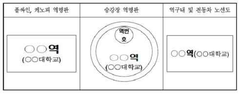 철도공단, 역명 부기 지침 제정…국유재산 공익적 가치 확대