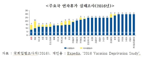 경기도민 10명중 8명 워라밸 제대로 안돼…가족간 대화부족