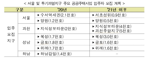 남양주·하남 등 3기 신도시 5곳 지구 지정…여의도 8배