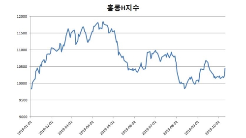 은행권 DLF에 이어 ELS도?…홍콩H지수 연계 규모 25조6000억