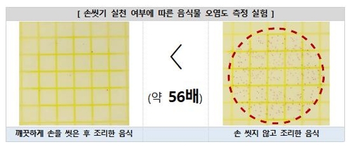 공중화장실 이용 3명 중 1명은 손 안씻어…'올바른 손씻기 2%뿐'