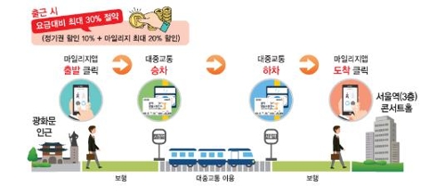 대구시 '광역알뜰교통카드' 체험단 3천400명 모집