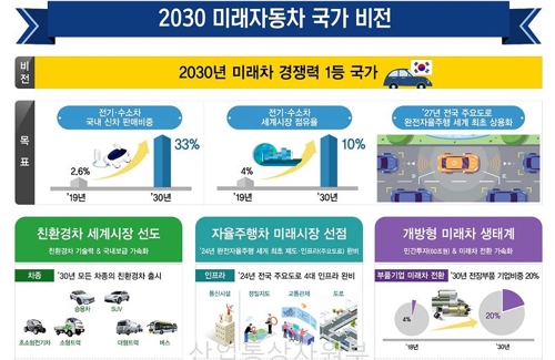 2025년 하늘 나는 자동차 실용화…정부, 미래차 3대 전략 발표