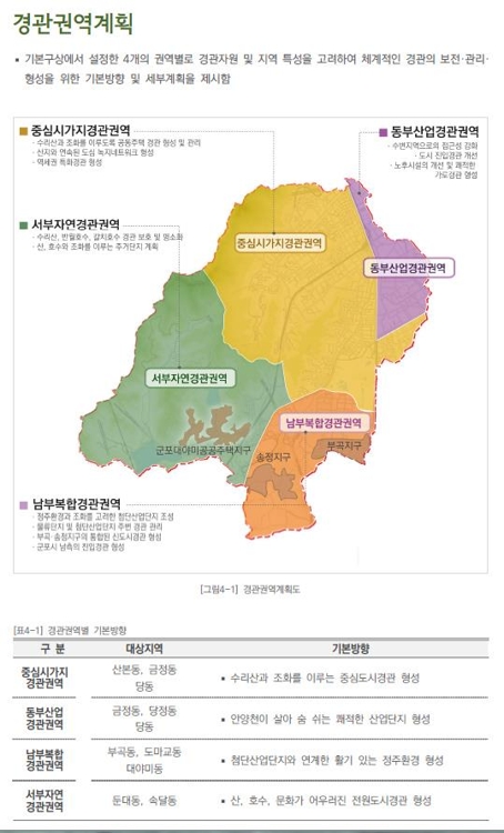 군포시, 2025 도시 경관계획 수립…4개 권역·거점별 관리