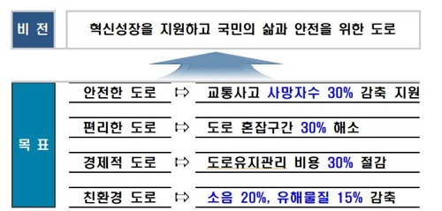 "고속으로 달리는 전기차, 자동 충전되는 도로 만든다"