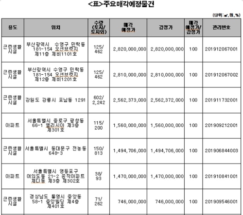 캠코, 아파트 등 압류재산 1천502건 공매