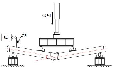 '지진에도 수도 공급' 韓 주철관 안전성시험법 국제표준 제안