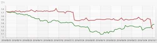 약화한 추가 금리인하 기대…내년 경기·中경제가 관건