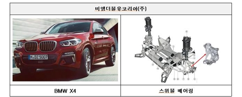 GM 말리부 '시동꺼짐'·벤츠 E200 '부품결함'…2만1천대 리콜