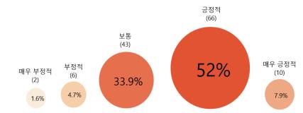 한국 영화 5대 핵심 과제는 "장르·소재 다양화"