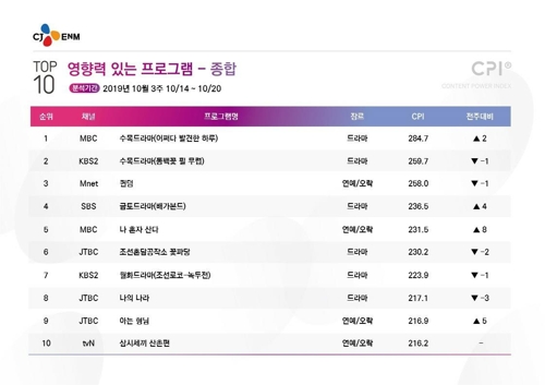 [시청자가 찜한 TV] 청춘극 부흥기, 그리고 '나혼산' 재도약