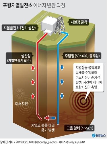 '포항지진 원인' 오해받은 화성시청사 지열 사업 결국 중단