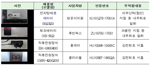 '화재 위험' 전자담배용 배터리·보조배터리 등 4개 모델 리콜 