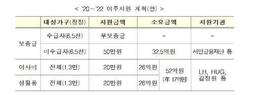 단칸방 다자녀·쪽방 가구 줄인다…3년간 3만가구 집중지원