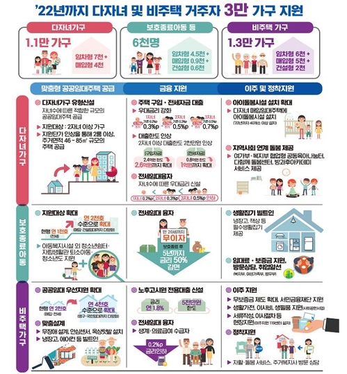 단칸방 다자녀·쪽방 가구 줄인다…3년간 3만가구 집중지원