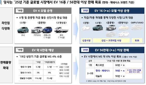 세타2 엔진에 발목잡힌 현대차…멀어진 분기 영업이익 1조원