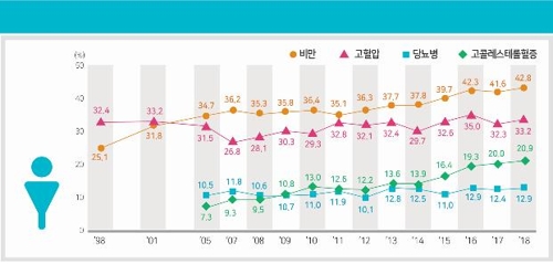 男 흡연율 20년만에 절반으로 '뚝'…전자담배 사용은 증가추세