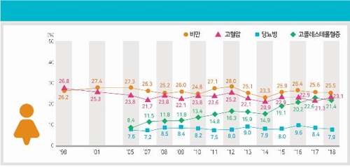 男 흡연율 20년만에 절반으로 '뚝'…전자담배 사용은 증가추세