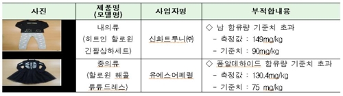 '유해물질 기준초과' 카지노사이트 어린이 의상 리콜명령