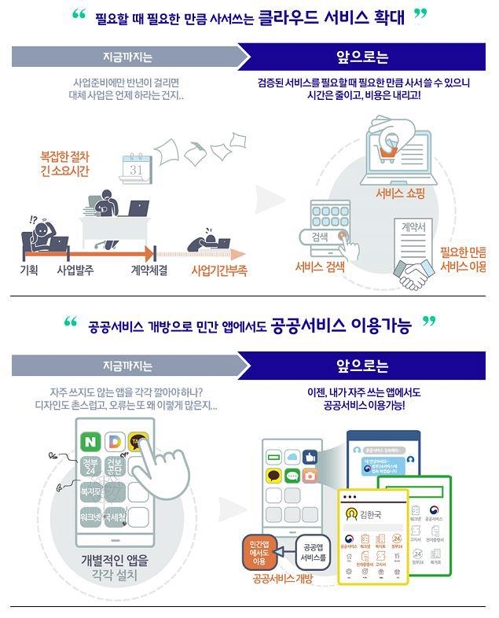 신분증도 스마트폰에서 꺼내쓴다…'모바일 신분증' 도입