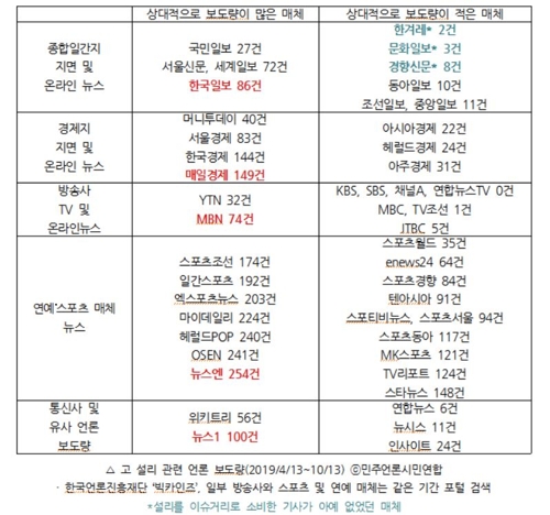 "언론은 설리에게 무례하고 무책임하고 잔인했다"