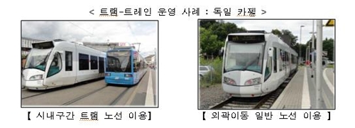 수도권 서부에 GTX 더 깐다…강변북로·올림픽대로 지하 복층화