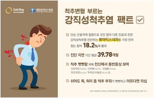 "척추 변형 부르는 '강직성척추염' 진단에만 3년 넘게 소요"