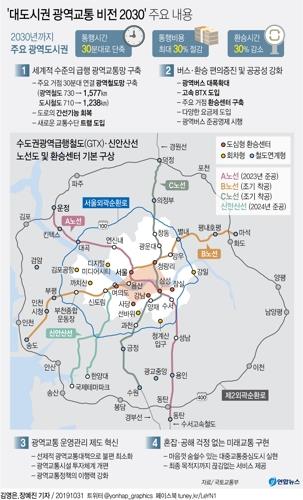 광역교통 비전 발표에 지자체 '환영'…사업 탄력 기대↑