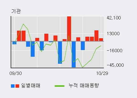 '삼성제약' 5% 이상 상승, 전일 외국인 대량 순매수