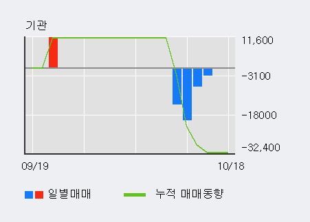 '유니크' 10% 이상 상승, 단기·중기 이평선 정배열로 상승세