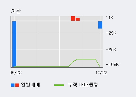 '서연전자' 상한가↑ 도달, 전일 외국인 대량 순매수