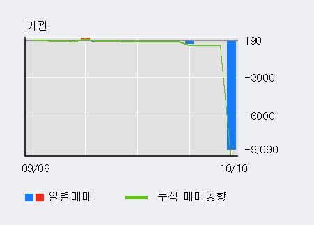 '네오위즈홀딩스' 52주 신고가 경신, 전일 외국인 대량 순매수