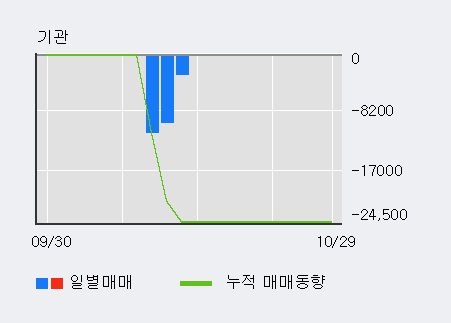 '조광ILI' 10% 이상 상승, 단기·중기 이평선 정배열로 상승세