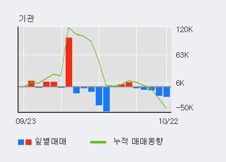 '에스티큐브' 10% 이상 상승, 주가 상승 중, 단기간 골든크로스 형성