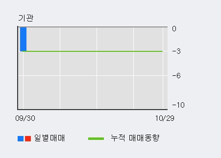'이니텍' 10% 이상 상승, 외국인 4일 연속 순매수(1.8만주)