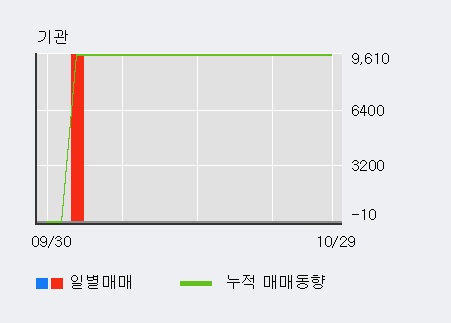 '엠게임' 20% 이상 상승, 주가 60일 이평선 상회, 단기·중기 이평선 역배열