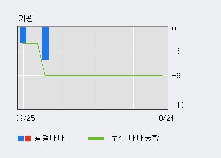 '율호' 10% 이상 상승, 전일 외국인 대량 순매수
