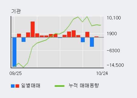 '텔코웨어' 5% 이상 상승, 단기·중기 이평선 정배열로 상승세