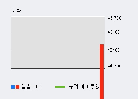 '아톤' 52주 신고가 경신, 단기·중기 이평선 정배열로 상승세