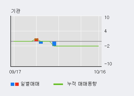 '테라셈' 52주 신고가 경신, 전일 외국인 대량 순매수